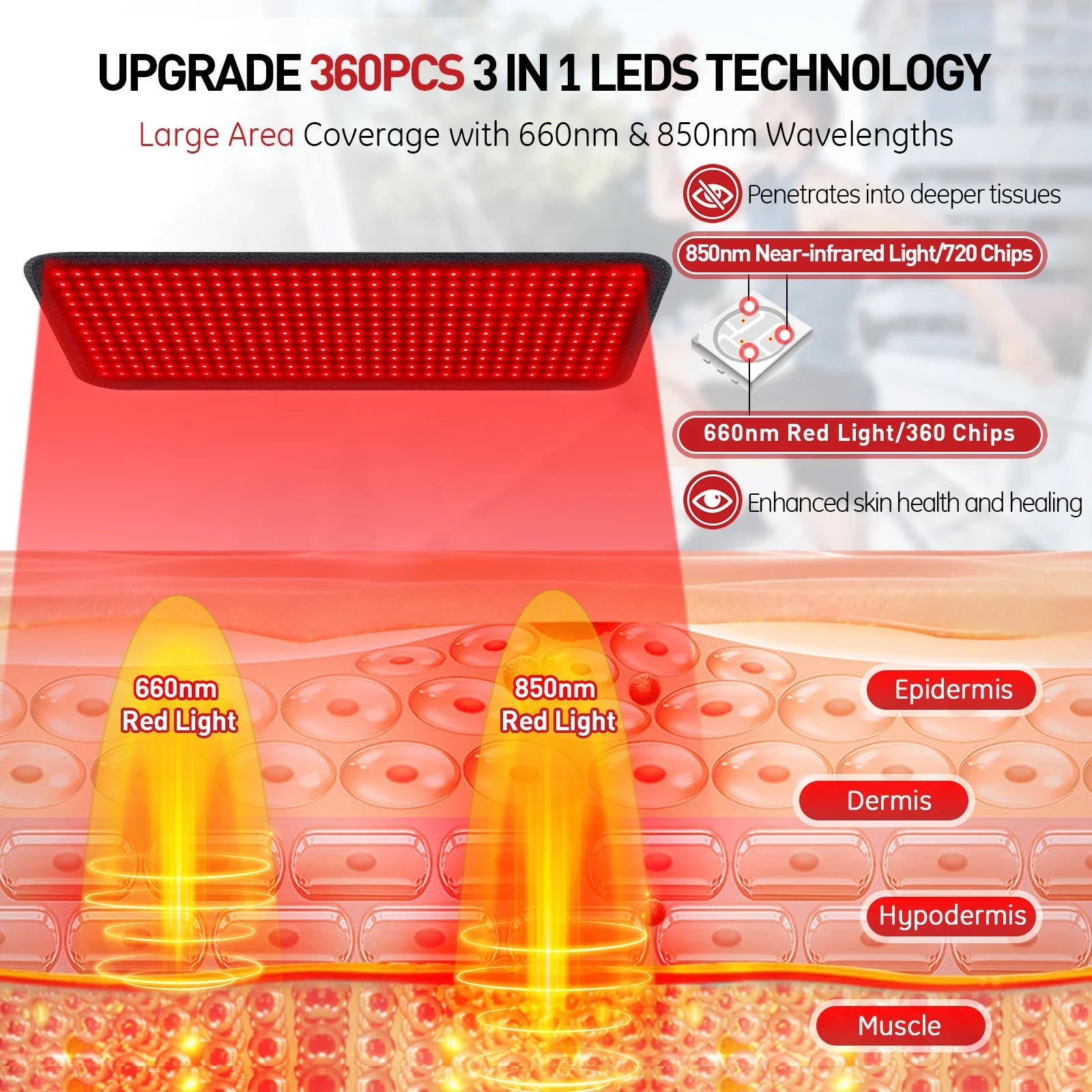 Red Light Therapy Body Mat