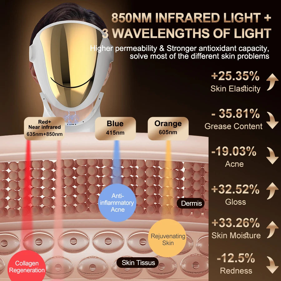 Photonic Facial Matrix